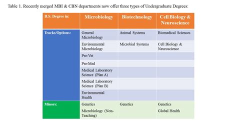 Degrees & Programs Undergraduate .